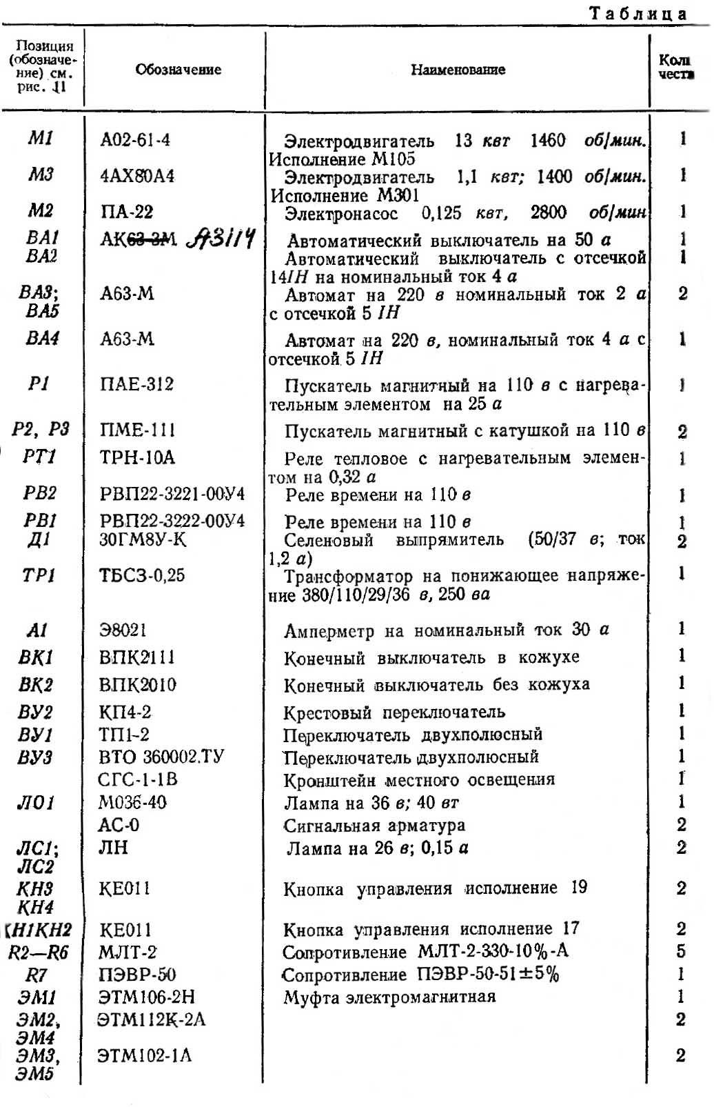 Перелік елементів токарно-гвинторізного верстата 1М63 Перелік елементів токарно-гвинторізного верстата 1М63